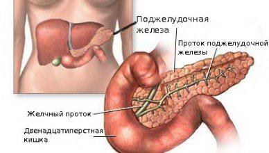 Почему возникает резкая боль в желудке?