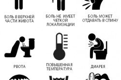 Симптомы реактивного панкреатита