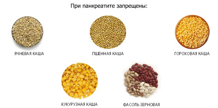 Запрещенные крупы